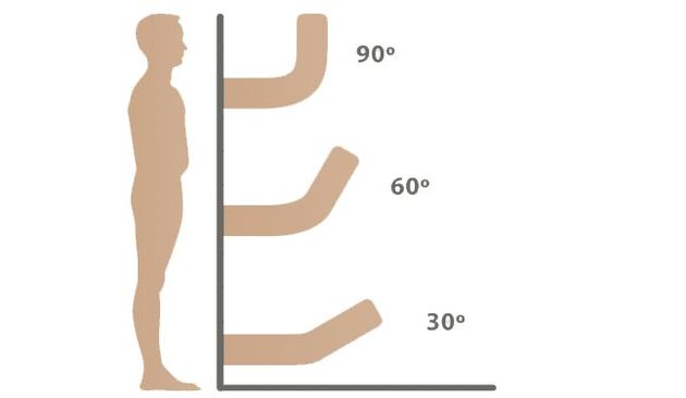 Techniken zur Begradigung des Penis